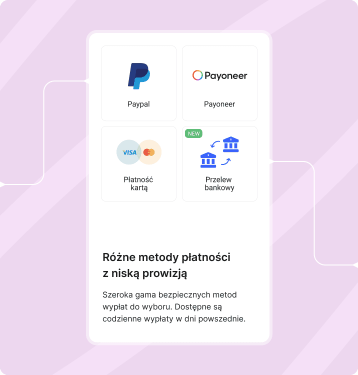 Ekran opcji płatności Collaborator pokazujący PayPal, Payoneer, karty bankowe oraz przelew bankowy z niskimi prowizjami