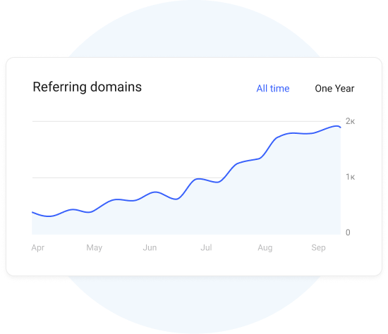 Fast posting of articles with links to promote your site